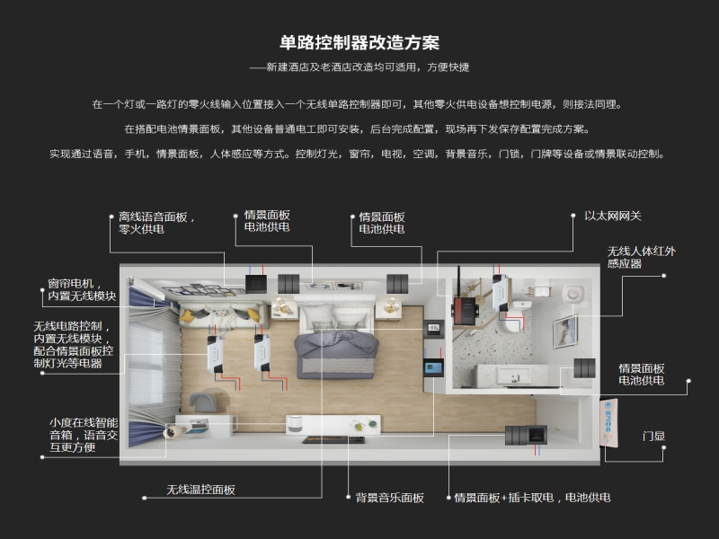 单路控制器改造方案